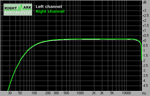 Spectrum graph